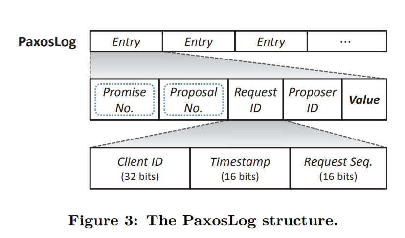 paxoslog